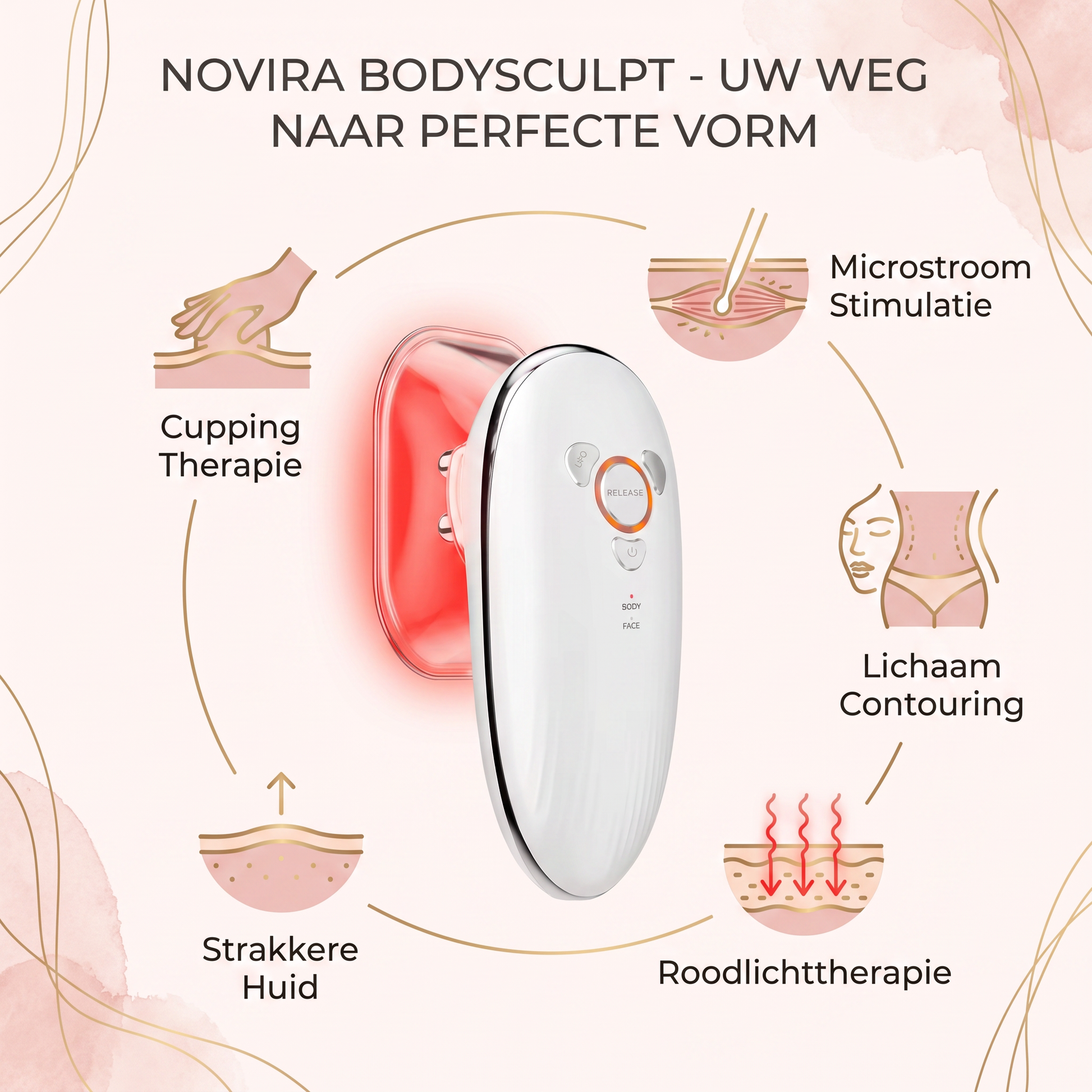 Novira Bodysculpt benefits overzicht